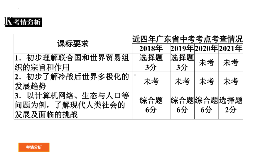 2022年广东省中考历史一轮复习 走向和平发展的世界 ppt课件.pptx_第2页