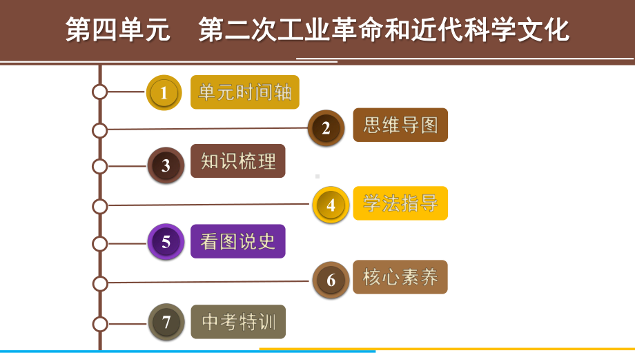 2022年中考广东省专用历史教材梳理世界近代史第四单元　第二次工业革命和近代科学文化ppt课件.pptx_第2页