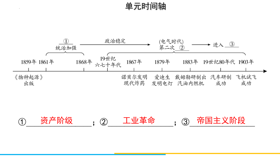 2022年中考广东省专用历史教材梳理世界近代史第四单元　第二次工业革命和近代科学文化ppt课件.pptx_第3页