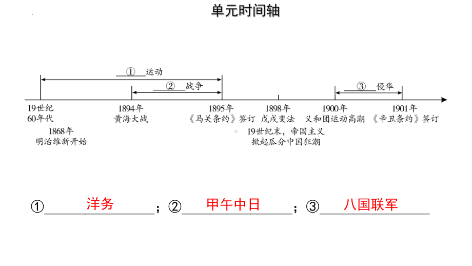 2022年广东中考专用历史教材梳理ppt课件 中国近代史第二单元近代化的早期探索与民族危机的加剧.pptx_第3页