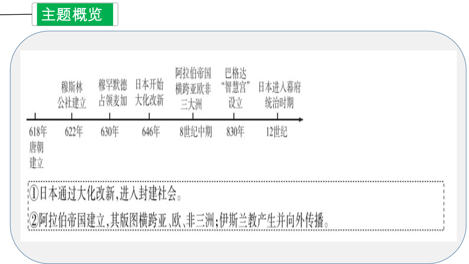 2023年江西省中考历史总复习 专题四 封建时代的亚洲国家ppt课件.pptx_第3页