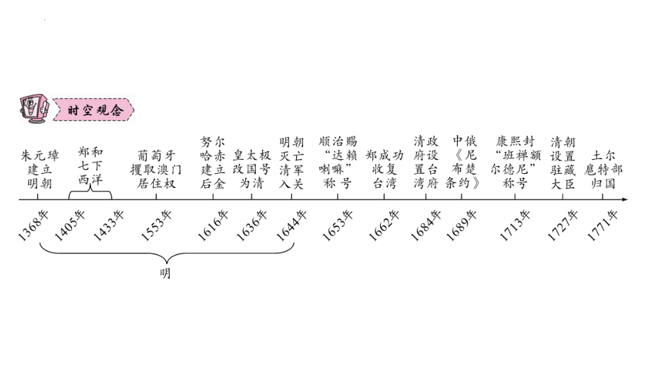 2023年广东省中考历史一轮复习知识点梳理第六讲 明清时期：统一多民族国家的巩固和发展ppt课件.pptx_第3页