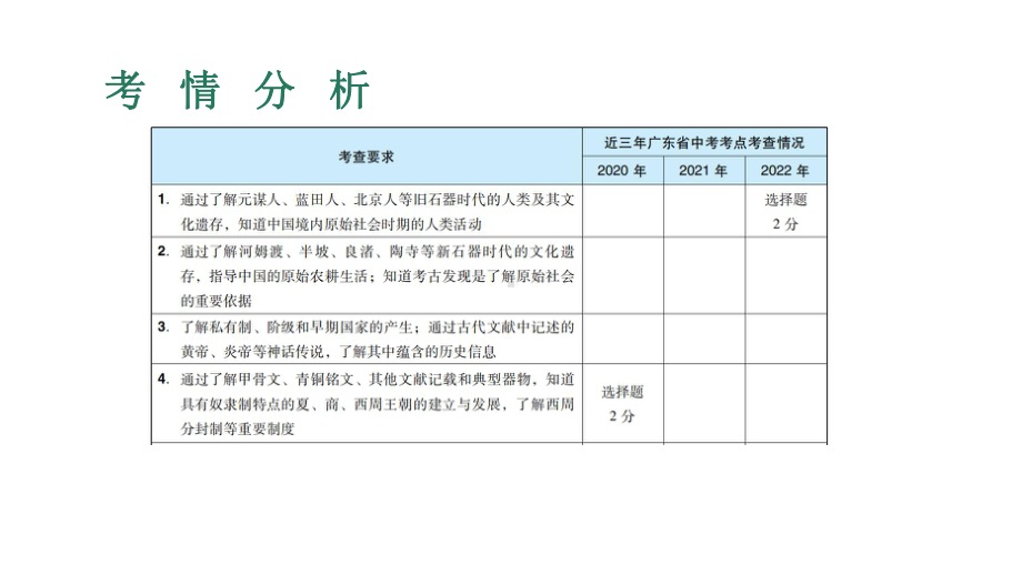 2023年广东省中考历史一轮复习教材梳理第1讲 史前时期、夏商周时期ppt课件.pptx_第3页