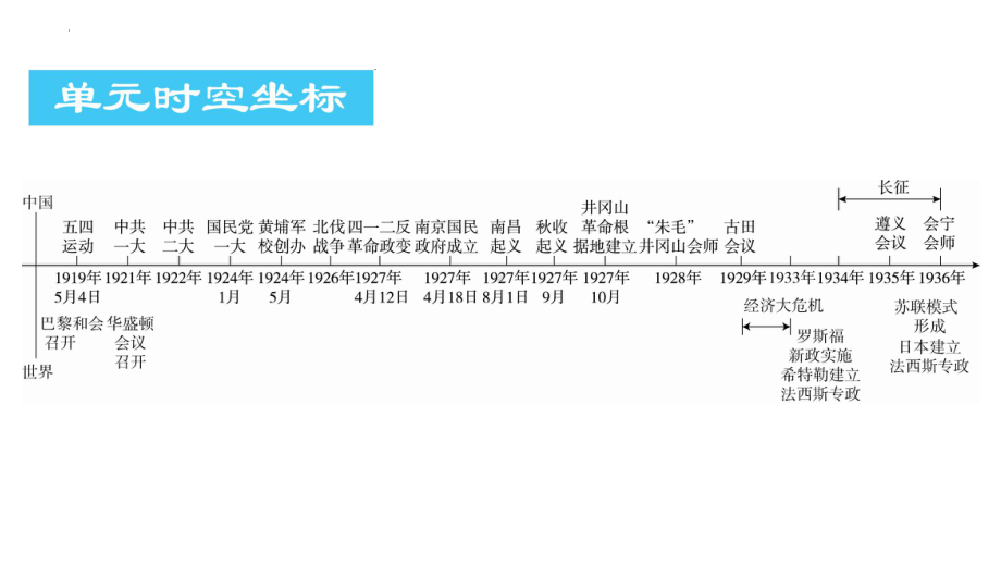 2022年中考广东专用历史教材复习第2部分第3单元新民主主义革命的开始 ppt课件.pptx_第3页