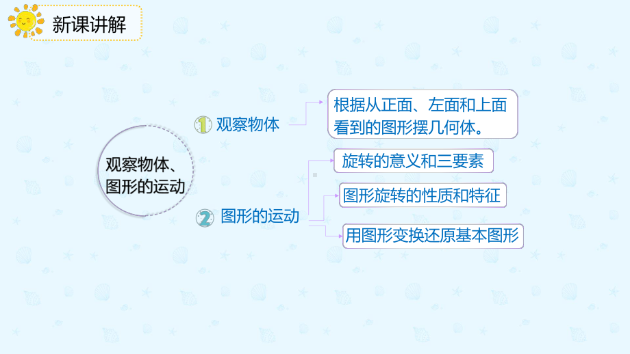 小学数学 五年级下册 9.2图形和几何（课件）.pptx_第3页