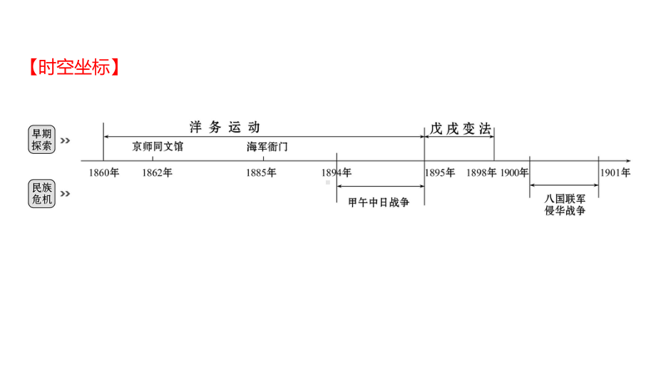 2022年江西省中考历史一轮复习ppt课件：近代化的早期探索与民族危机的加剧ppt课件.pptx_第2页