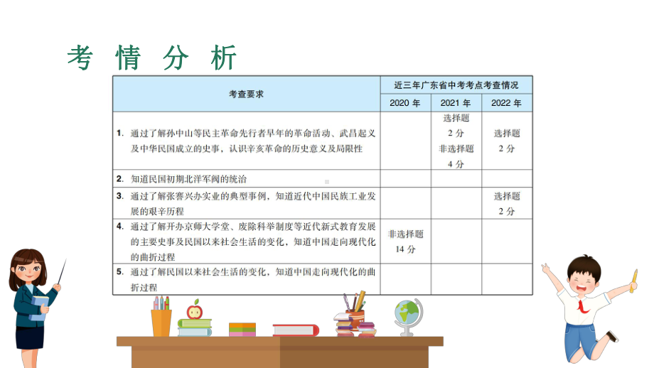 第七讲资产阶级民主革命和近代民族工业、教育文化、社会生活ppt课件 2023年广东省中考一轮复习.pptx_第2页