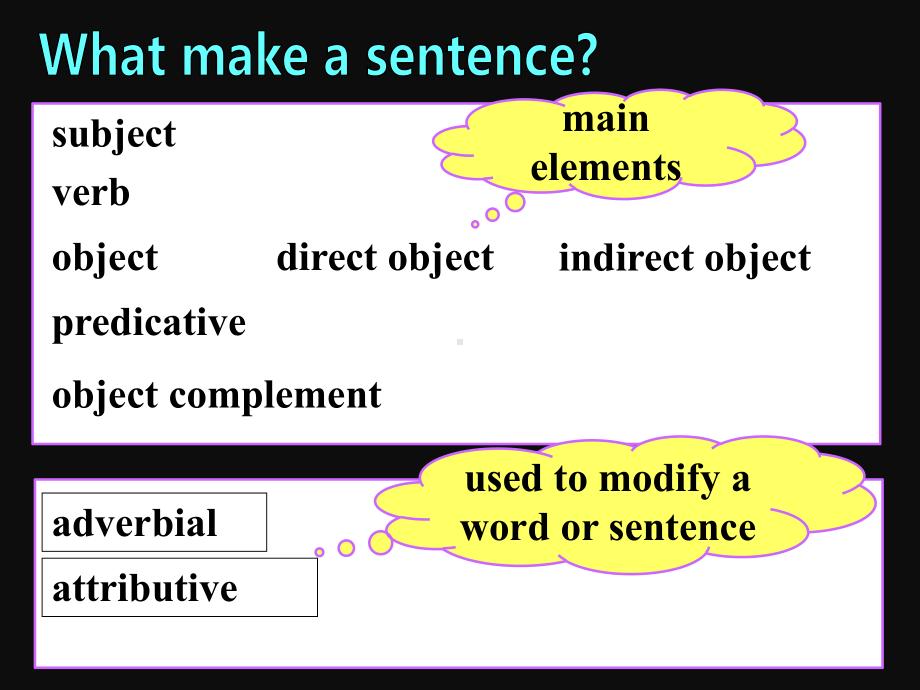 Unit 4 Friends forever Using languageAttributiveClause （ppt课件） -2023新外研版（2019）《高中英语》必修第一册.pptx_第2页