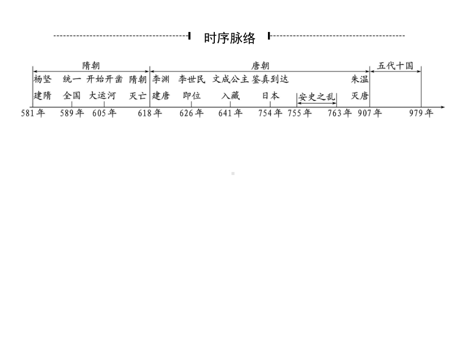 江苏省2023中考历史一轮复习 第一单元 隋唐时期繁荣与开放的时代ppt课件.pptx_第3页