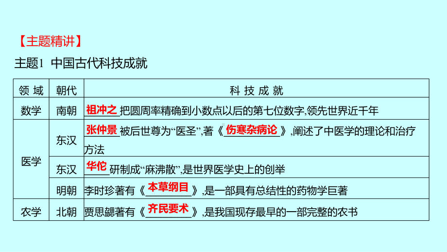 广东省2023年中考历史一轮复习 专题一 中国传统文化的继承和弘扬ppt课件.pptx_第2页