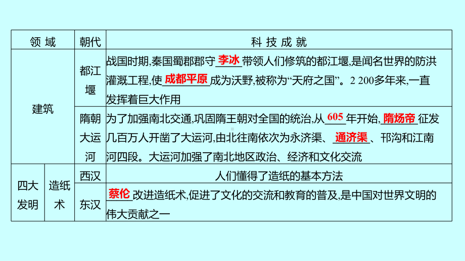 广东省2023年中考历史一轮复习 专题一 中国传统文化的继承和弘扬ppt课件.pptx_第3页