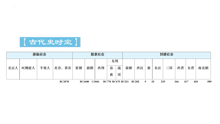 2022年中考广东省深圳市专用历史教材梳理复习第1部分第1单元　史前时期：中国境内早期人类与文明的起源 ppt课件.pptx_第3页