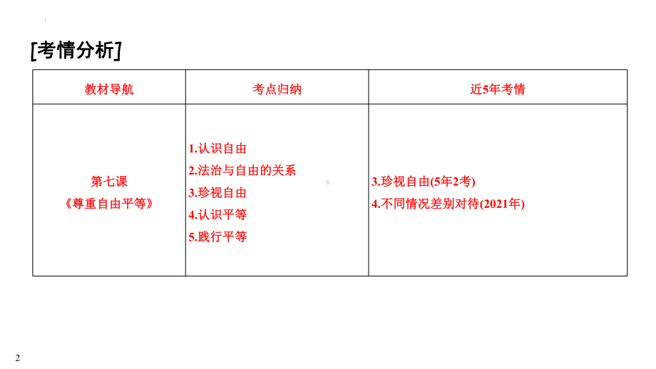 2023中考江西省专用道德与法治一轮知识点梳理 崇尚法治精神 ppt课件.pptx_第2页