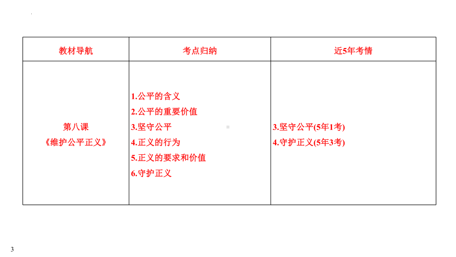 2023中考江西省专用道德与法治一轮知识点梳理 崇尚法治精神 ppt课件.pptx_第3页