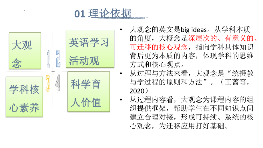 Unit 6 单元教学设计（ppt课件）--2023新外研版（2019）《高中英语》必修第一册.pptx_第3页