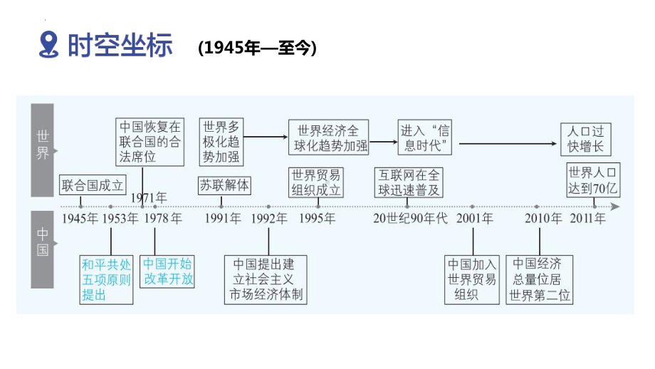 2023年河北省中考历史第一轮复习模块四 主题四 走向和平发展的世界 ppt课件.pptx_第2页