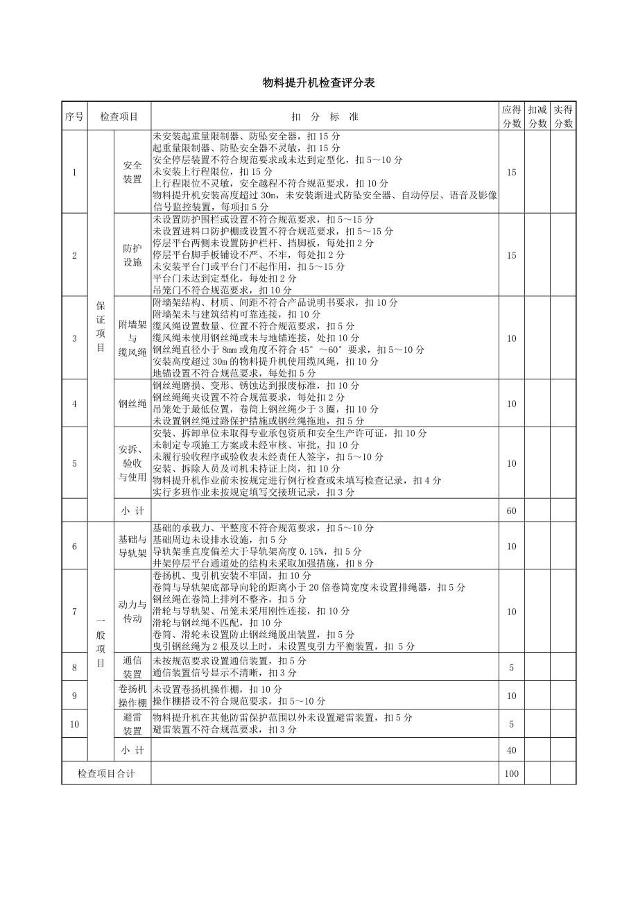 物料提升机检查评分表.docx_第1页