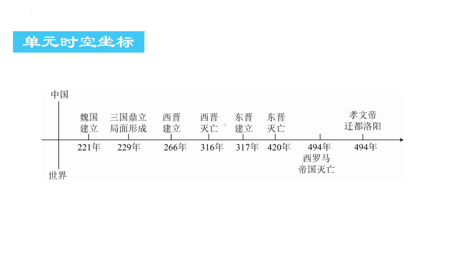 2022年中考广东专用历史教材复习第1部分第三单元 三国两晋南北朝时期：政权分立与民族交融 ppt课件.pptx_第3页