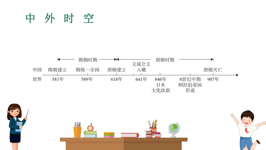 第四讲 隋唐时期的繁荣与开放ppt课件 广东省广州市2023年中考历史一轮知识点梳理复习.pptx_第2页