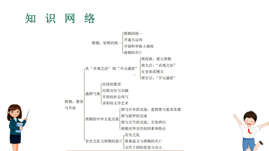 第四讲 隋唐时期的繁荣与开放ppt课件 广东省广州市2023年中考历史一轮知识点梳理复习.pptx_第3页