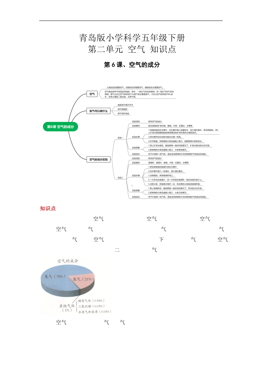 2023新青岛版（六三制）五年级下册《科学》第二单元 空气（知识点总结）.docx_第1页