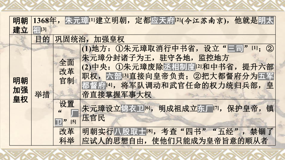 2023年安徽省中考备考一轮复习 主题七明清时期：统一多民族国家的巩固与发展ppt课件.pptx_第3页