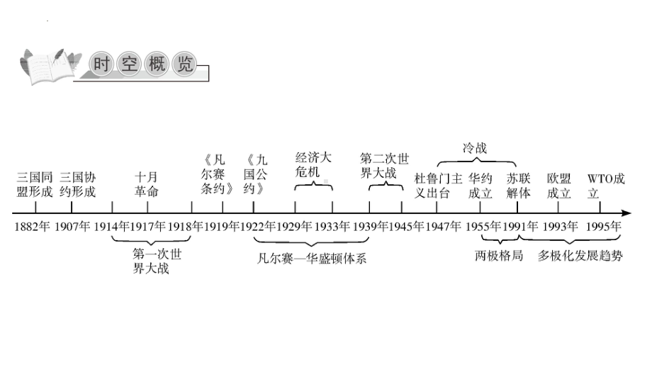 2022年中考广东专用历史教材梳理世界现代史第一单元　第一次世界大战和战后初期的世界 ppt课件.pptx_第3页