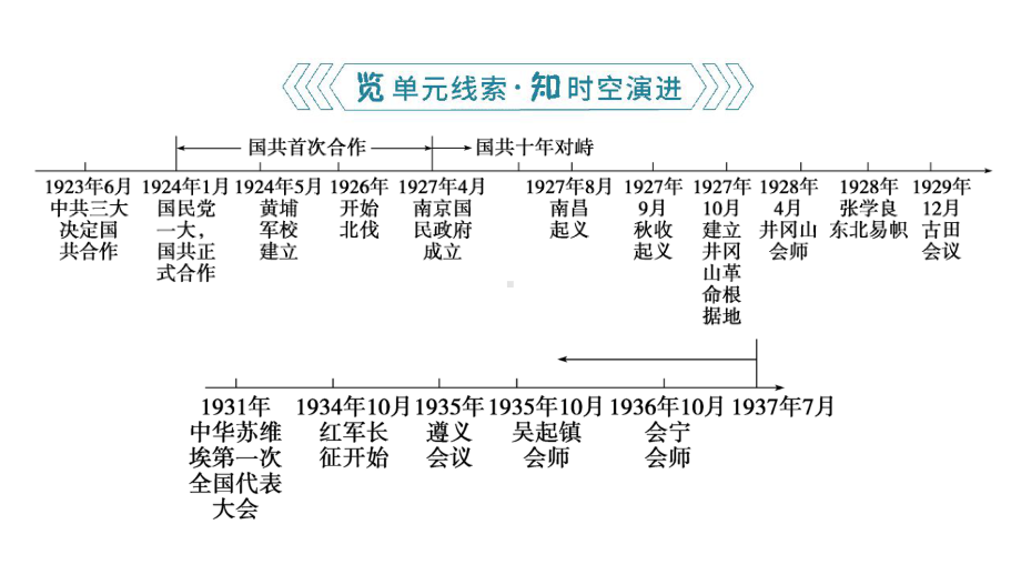 2023年中考云南专用历史一轮知识梳理 中国近代史 第五单元 从国共合作到国共对立ppt课件.pptx_第2页