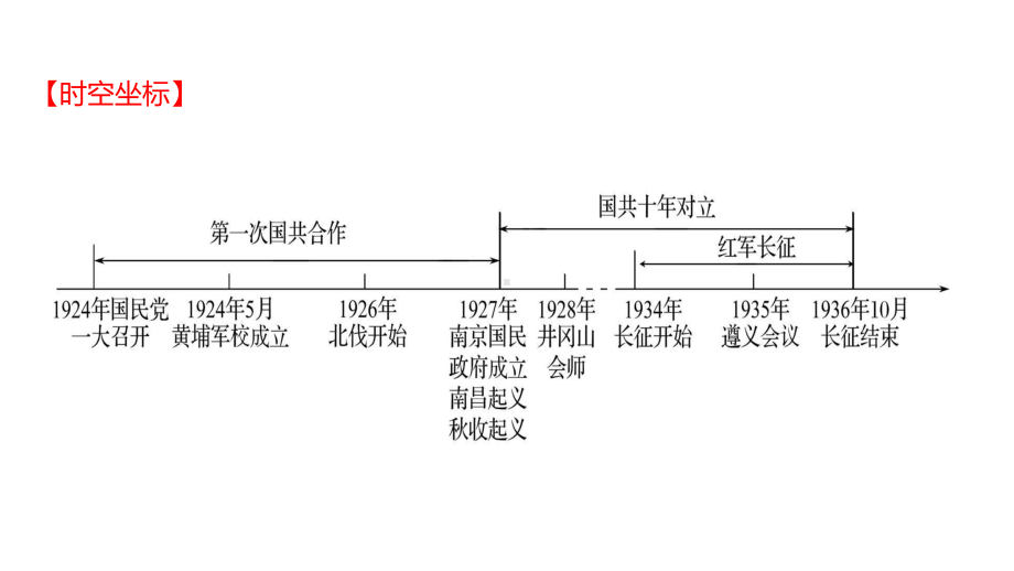 2023年山东省淄博市中考历史（人教部编版五四学制）一轮复习第十二单元　从国共合作到国共对立 ppt课件.pptx_第2页