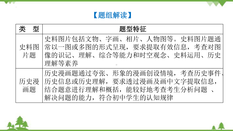 2022年中考历史第一部分 专项训练三 历史图像类ppt课件 .pptx_第2页