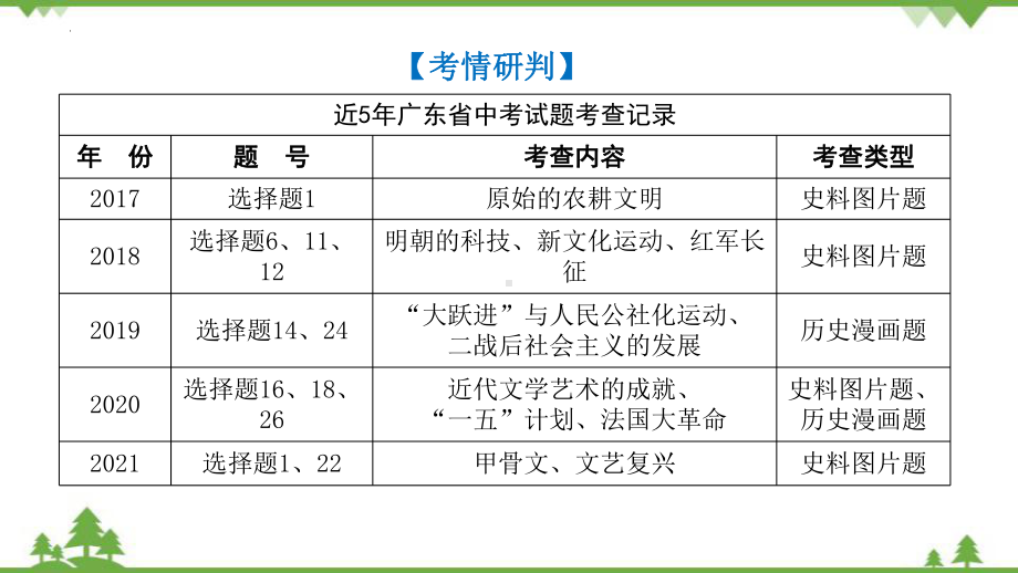 2022年中考历史第一部分 专项训练三 历史图像类ppt课件 .pptx_第3页