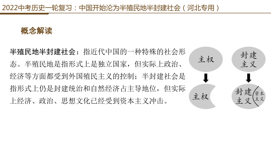 2022年中考历史一轮复习：中国开始沦为半殖民地半封建社会（河北）ppt课件.pptx_第2页