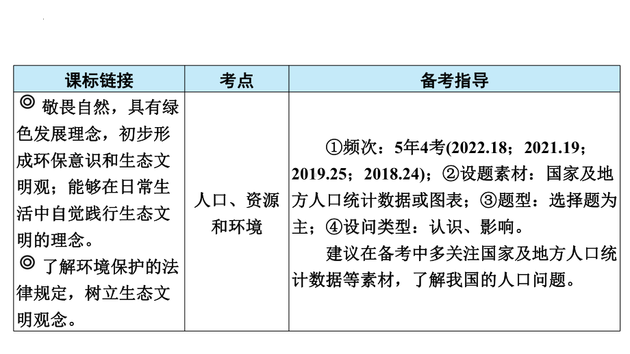 绿色发展 美丽中国 ppt课件-2023年广东省中考道德与法治一轮复习考点突破.pptx_第2页