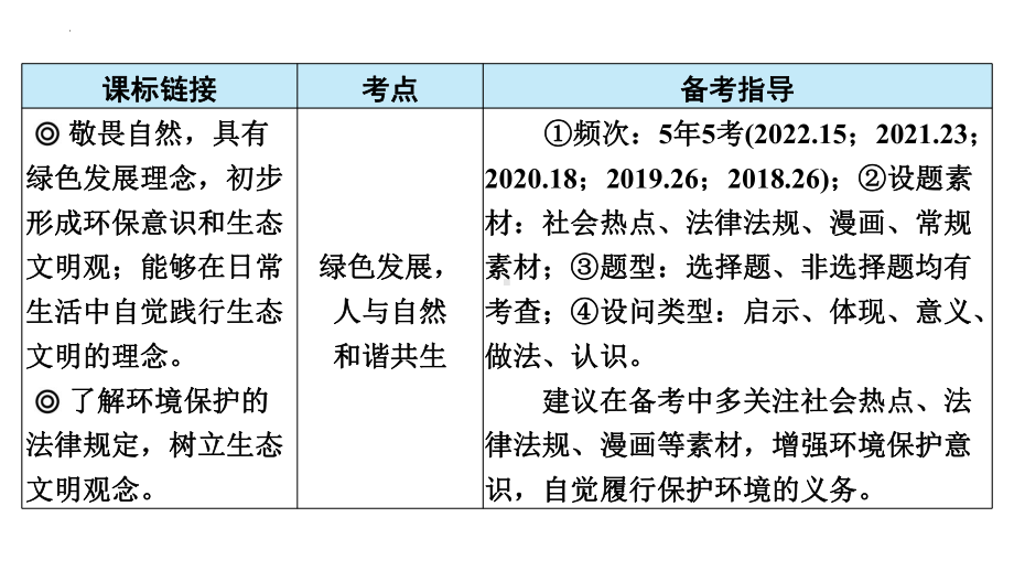 绿色发展 美丽中国 ppt课件-2023年广东省中考道德与法治一轮复习考点突破.pptx_第3页