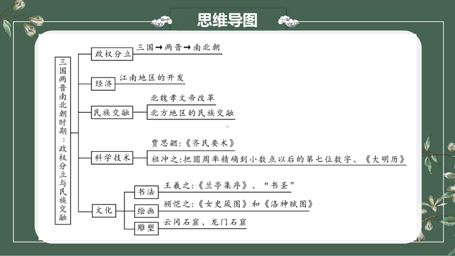 第四单元 三国两晋南北朝时期：政权分立与民族交融 广西壮族自治区2023年中考一轮单元复习 ppt课件.pptx_第2页