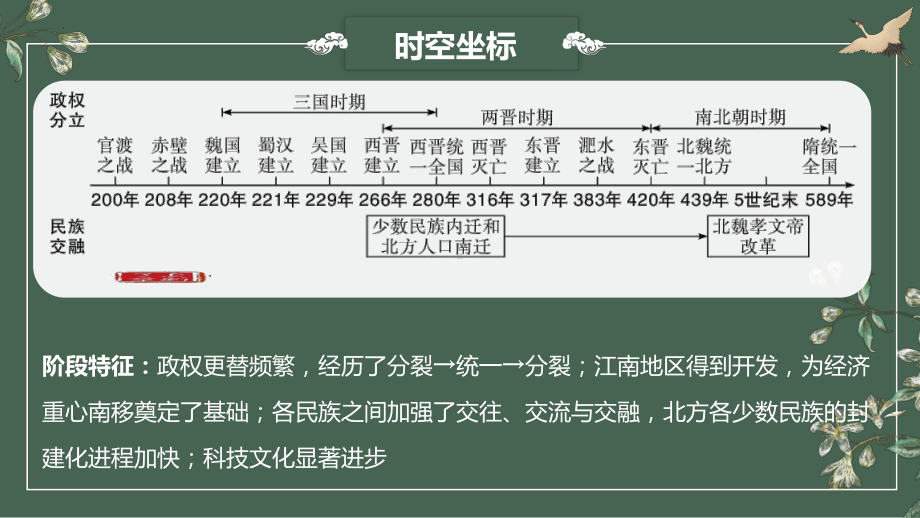 第四单元 三国两晋南北朝时期：政权分立与民族交融 广西壮族自治区2023年中考一轮单元复习 ppt课件.pptx_第3页