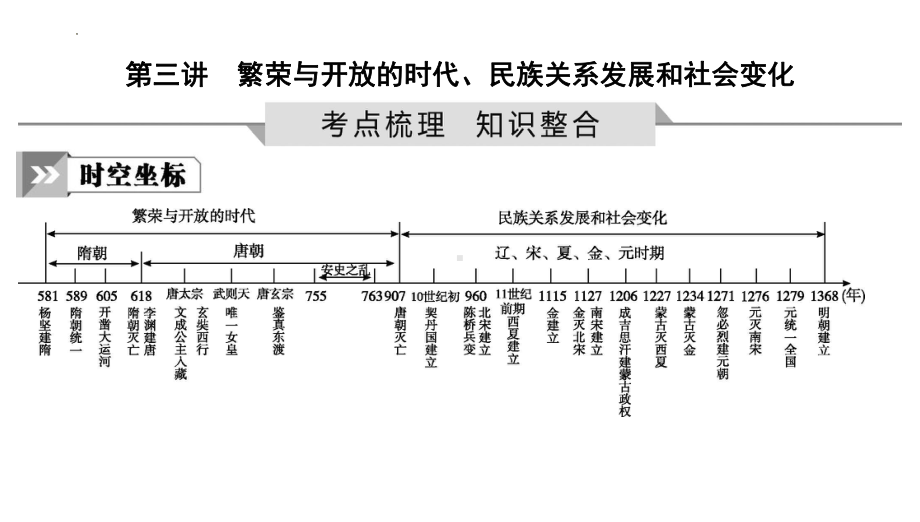 2023年中考全国通用版历史一轮知识点梳理ppt课件 第三讲 繁荣与开放的时代、民族关系发展和社会变化.pptx_第1页