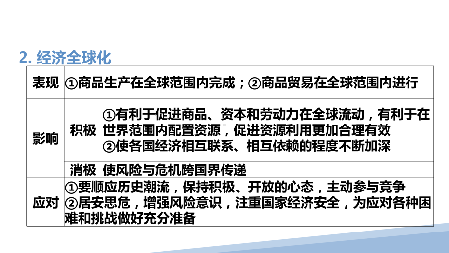 2023年中考的地方在一轮复习：胸怀天下 不负时代 ppt课件.pptx_第2页