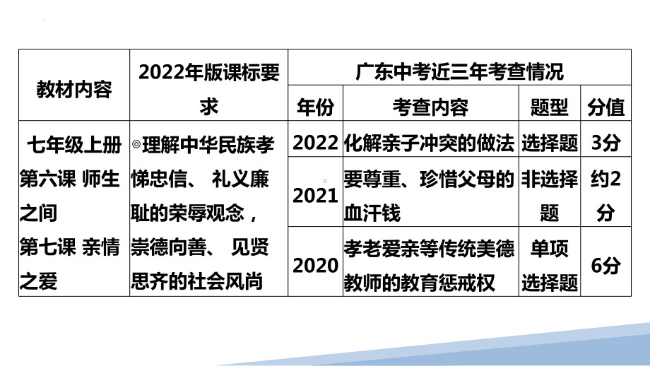 2023年中考道德与法治一轮复习：尊师亲友 学会交往 ppt课件.pptx_第3页