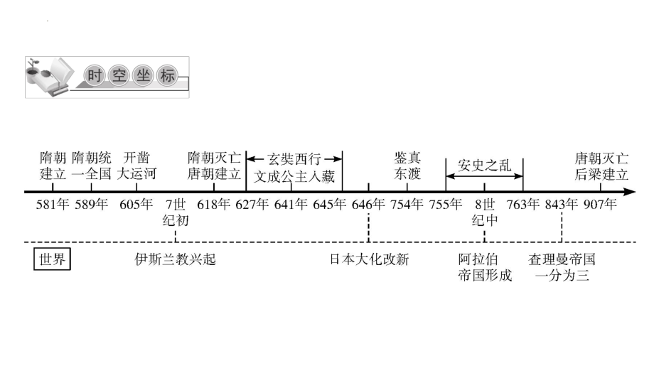 2022年中考广东专用历史教材梳理中国古代史第五单元　隋唐时期繁荣与开放的时代 ppt课件.pptx_第3页