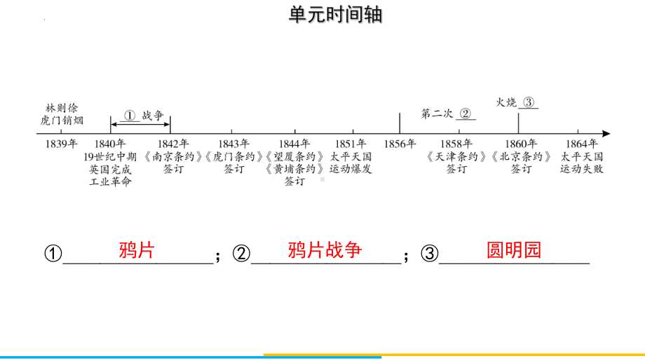 2022年中考广东省专用历史教材梳理中国近代史第一单元　中国开始沦为半殖民地半封建社会 ppt课件.pptx_第3页