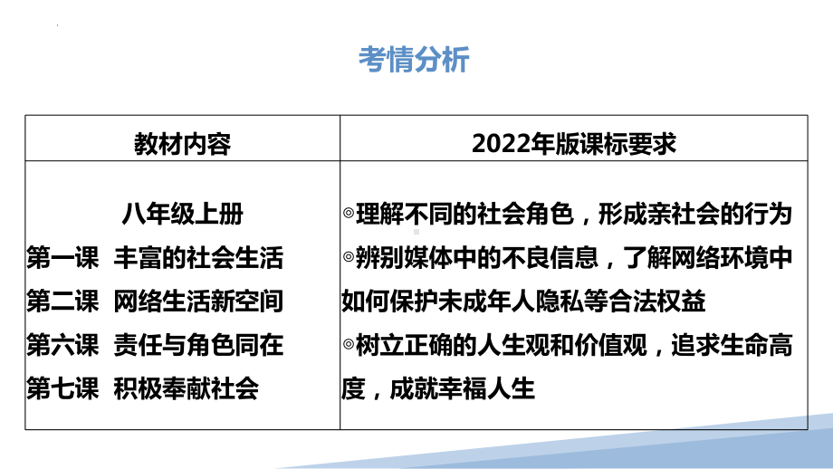 八年级下册第三单元 勇担社会责任 复习ppt课件-2023年中考道德与法治一轮复习.pptx_第2页