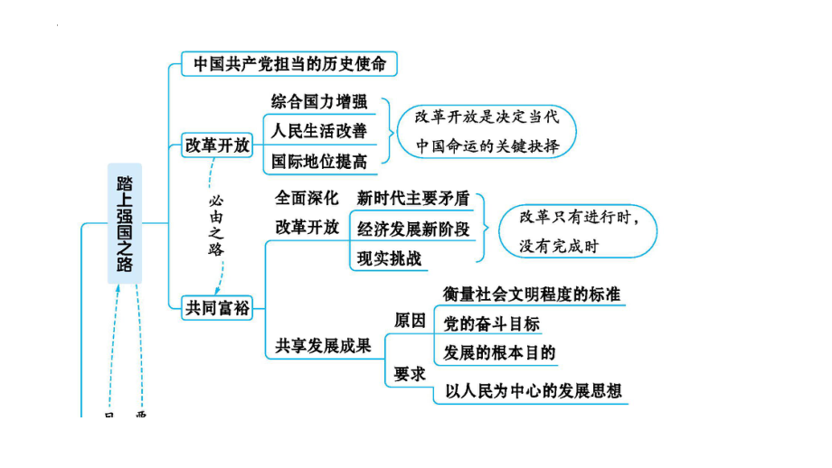 2023年中考福建省专用道德与法治一轮教材同步复习 富强与创新 ppt课件.pptx_第3页