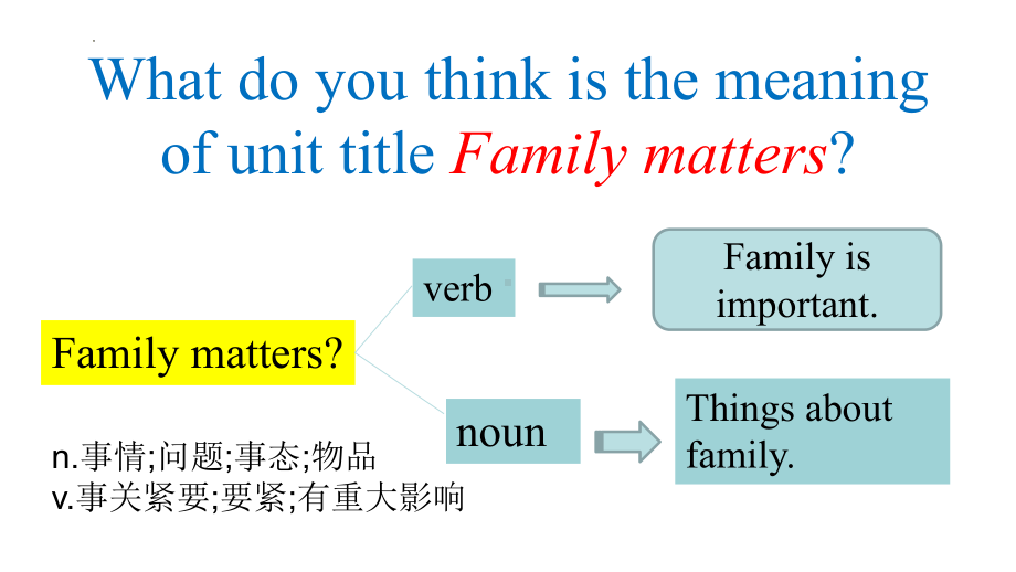 Unit 3 Family matters Understanding ideas 知识点（ppt课件）-2023新外研版（2019）《高中英语》必修第一册.pptx_第3页