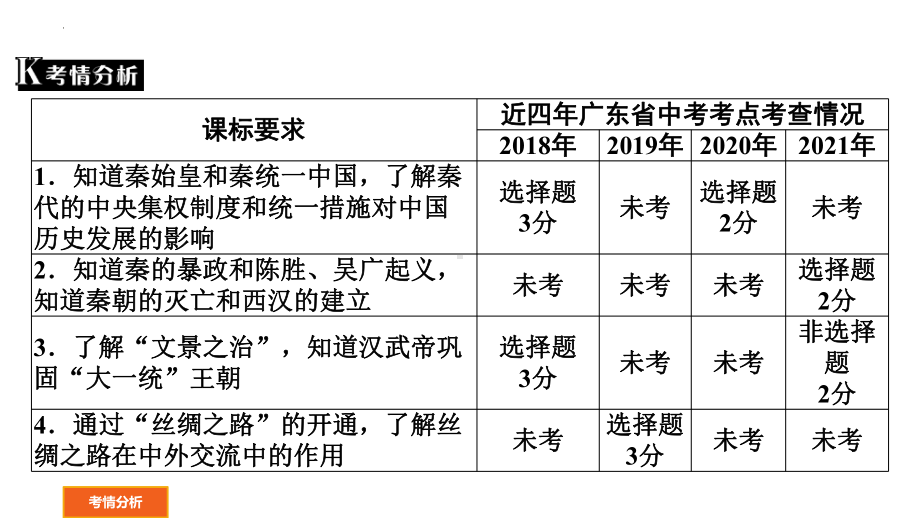 2022年广东省中考历史一轮复习统一多民族国家的建立和巩固、政权分立与民族交融ppt课件.pptx_第2页