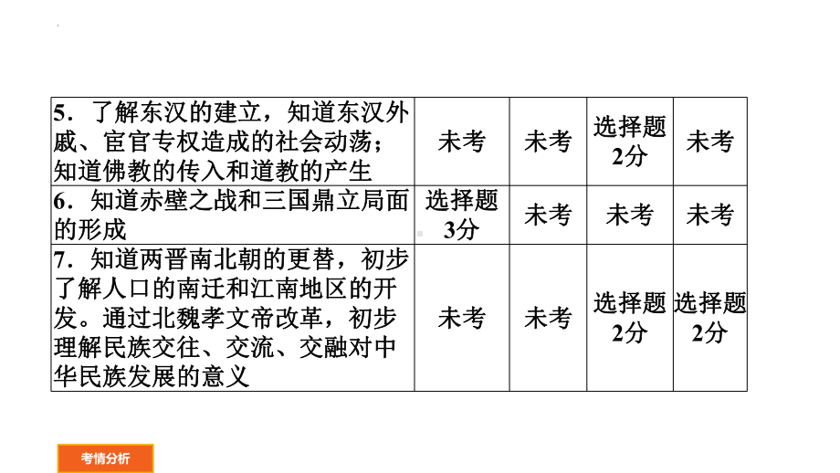 2022年广东省中考历史一轮复习统一多民族国家的建立和巩固、政权分立与民族交融ppt课件.pptx_第3页