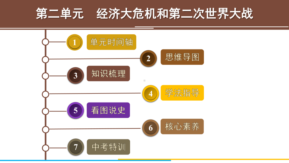 2022年中考广东省专用历史教材梳理世界现代史第二单元　经济大危机和第二次世界大战 ppt课件.pptx_第2页