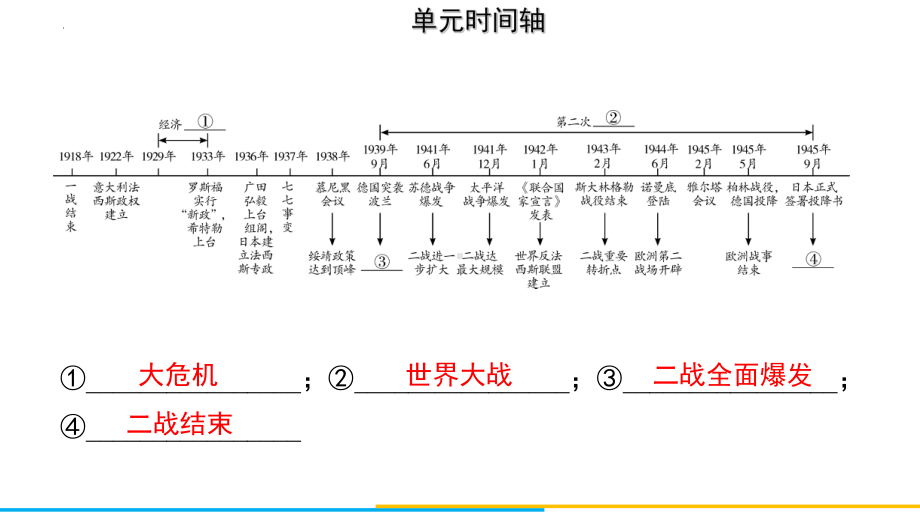 2022年中考广东省专用历史教材梳理世界现代史第二单元　经济大危机和第二次世界大战 ppt课件.pptx_第3页