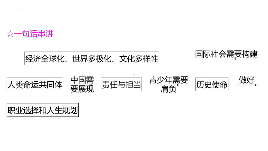 九年级下册第一单元我们共同的世界ppt课件2023年中考备考道德与法治一轮复习.pptx_第2页