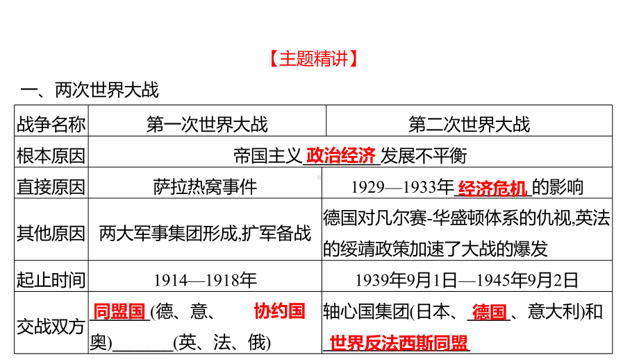 2023年山东省淄博市中考历史（人教部编版五四学制）一轮复习专题九 两次世界大战和世界格局演变 ppt课件.pptx_第2页